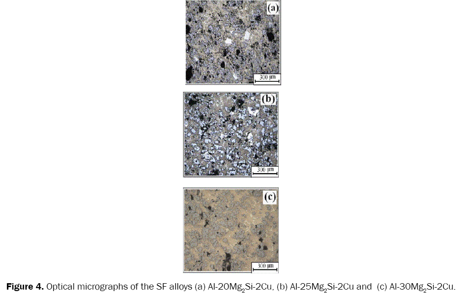 material-sciences-optical