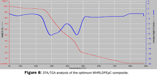 material-sciences-optimum-MHRLDPEpC