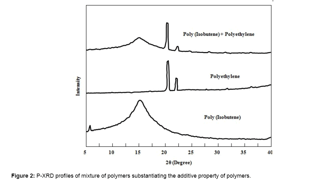 material-sciences-p-xrd-profiles-mixture