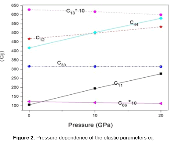 material-sciences-parameters