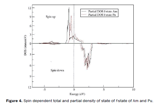 material-sciences-partial-density