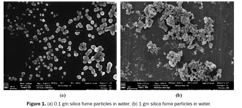 material-sciences-particles