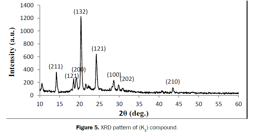 material-sciences-pattern-compound