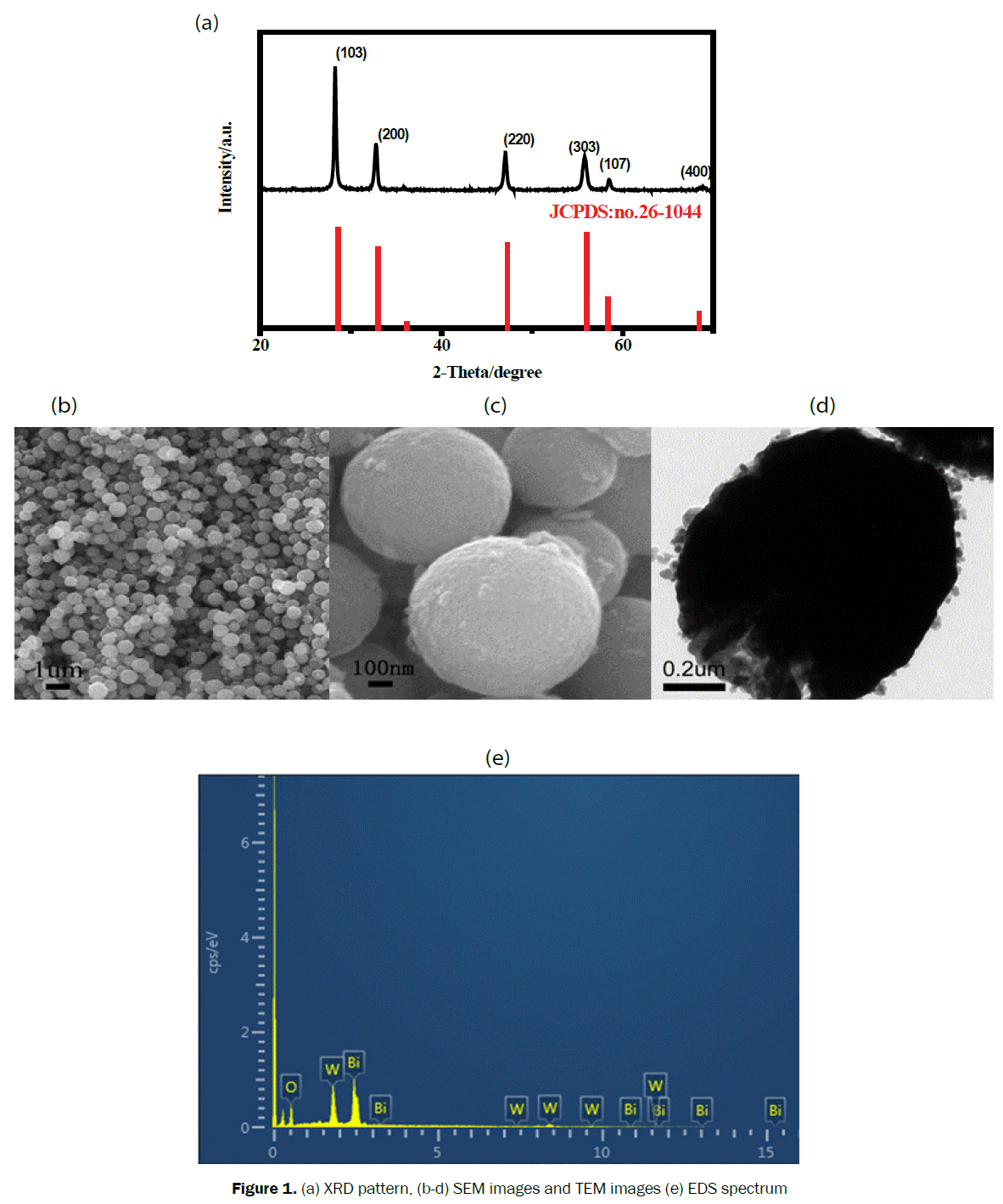 material-sciences-pattern-images-spectrum