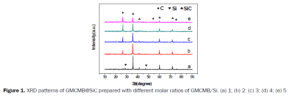 material-sciences-patterns-molar-ratios