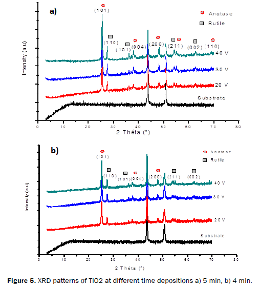 material-sciences-patterns-time-depositions