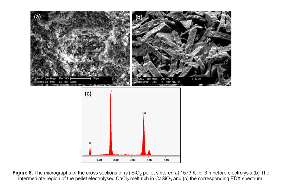 material-sciences-pellet-electrolysed