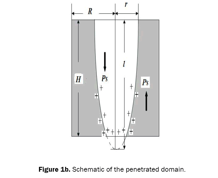 material-sciences-penetrated