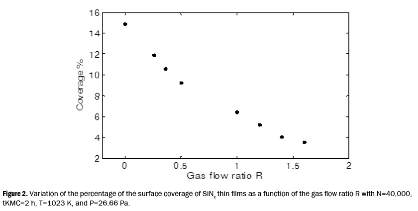 material-sciences-percentage