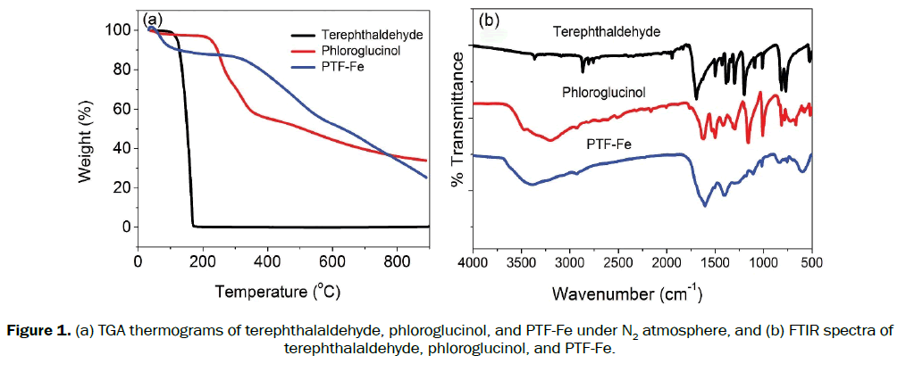 material-sciences-phloroglucinol