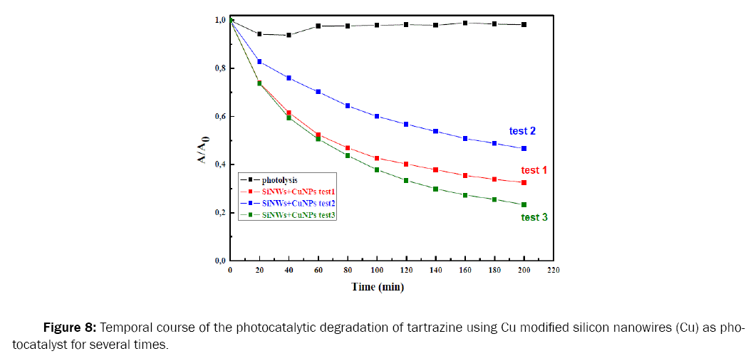 material-sciences-photocatalytic