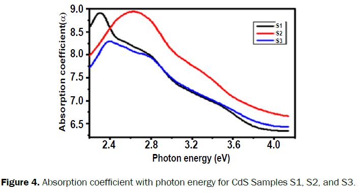 material-sciences-photon