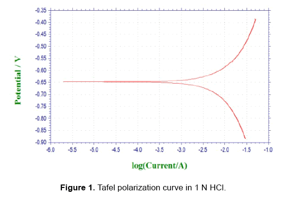 material-sciences-polarization