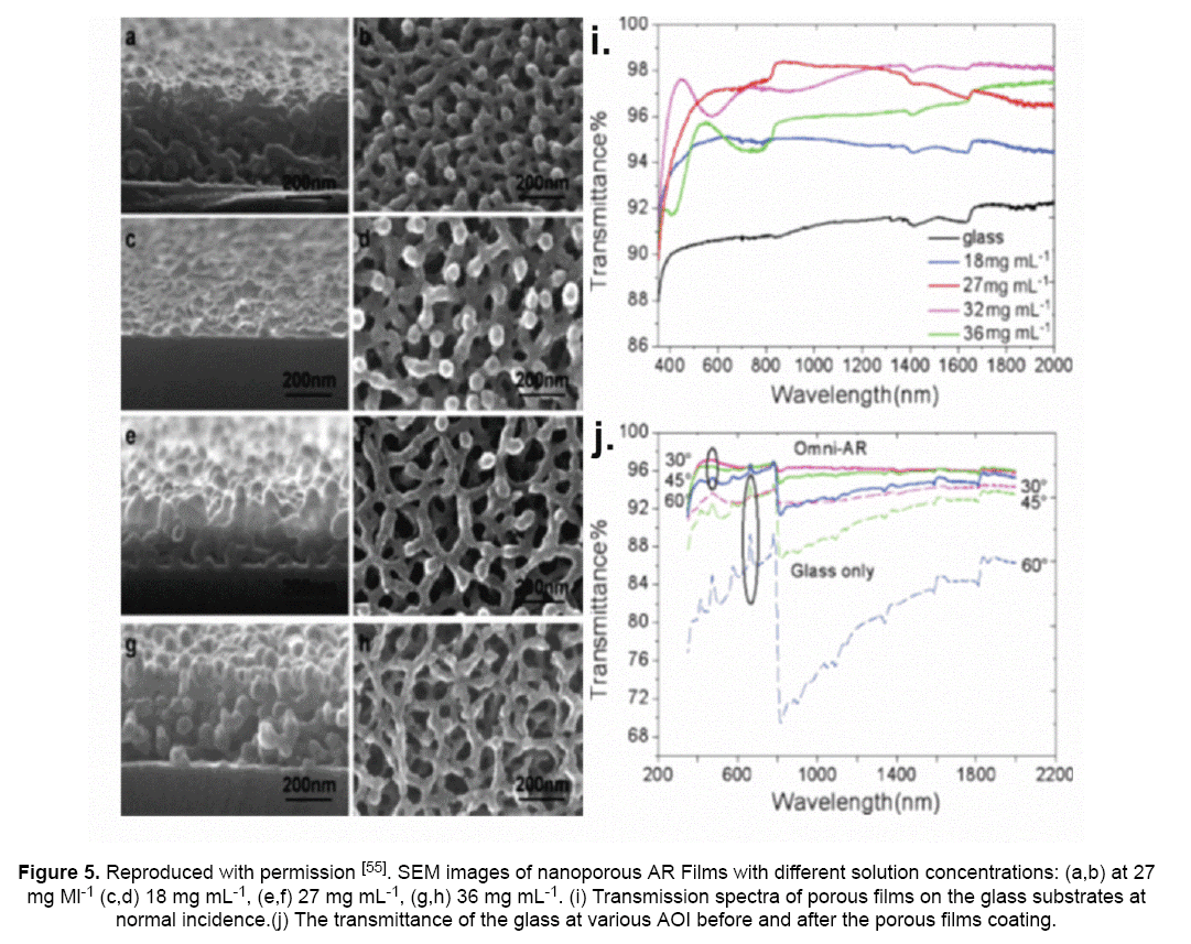 material-sciences-porous-films-coating