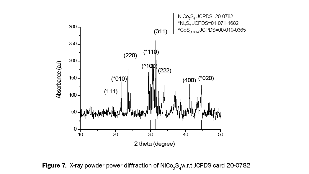 material-sciences-power-diffraction