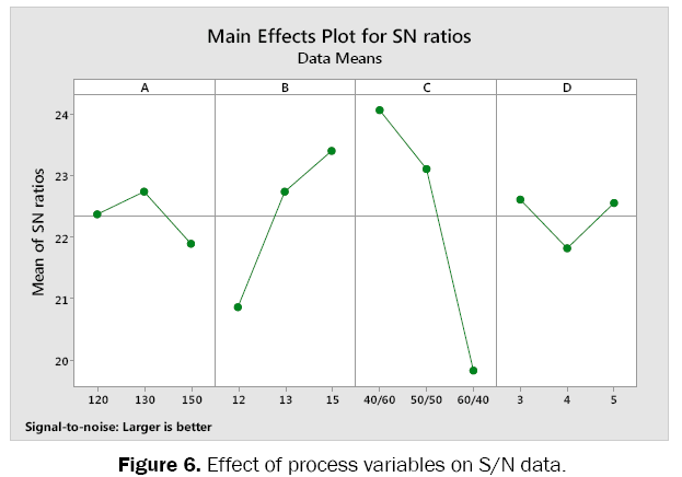 material-sciences-process-variables