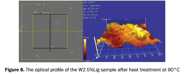 material-sciences-profile