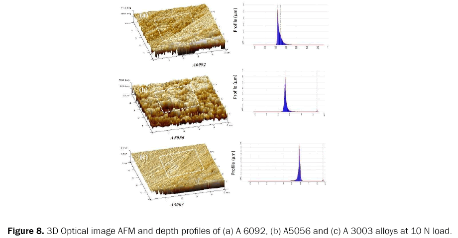 material-sciences-profiles