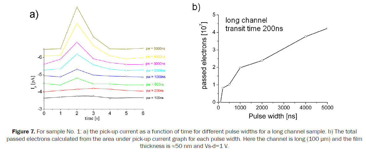 material-sciences-pulse-electrons-current