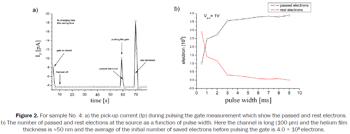 material-sciences-pulsing-electrons-pulse