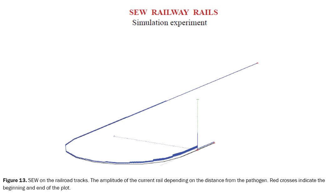 material-sciences-railroad