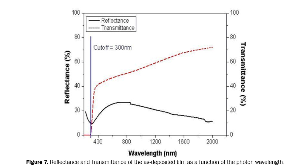 material-sciences-reflectance-and-transmittance