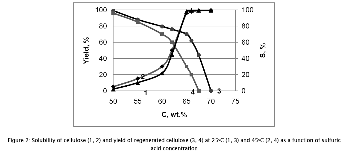 material-sciences-regenerated-cellulose