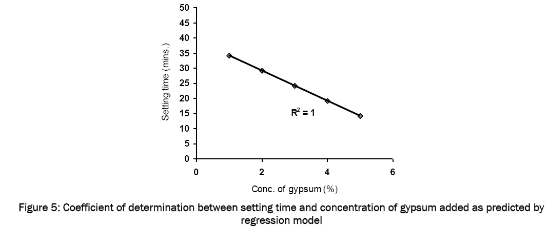 material-sciences-regression-model