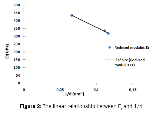 material-sciences-relationship