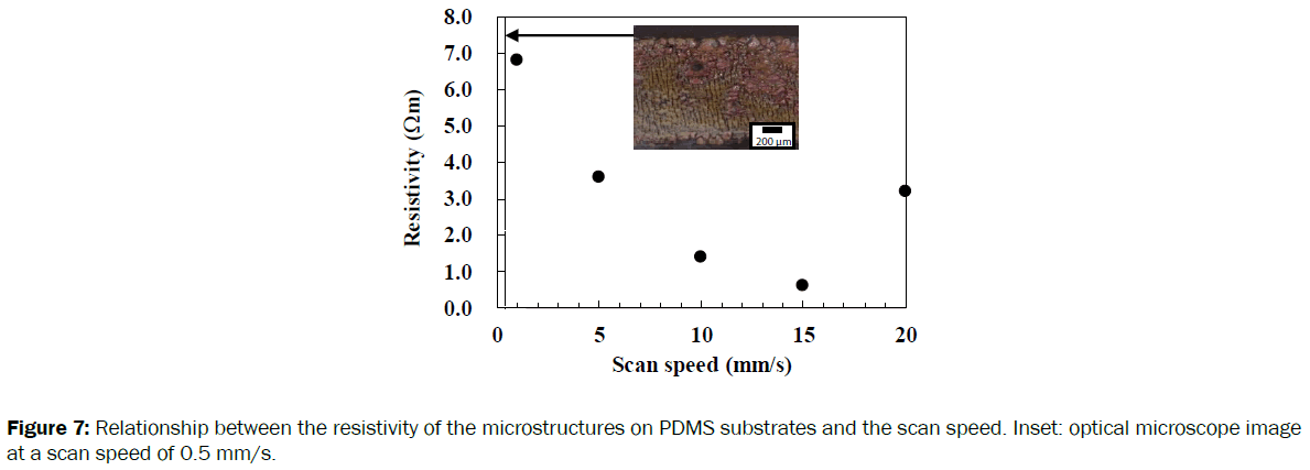 material-sciences-relationship-between-resistivity