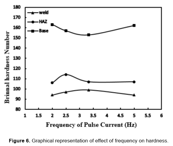 material-sciences-representation