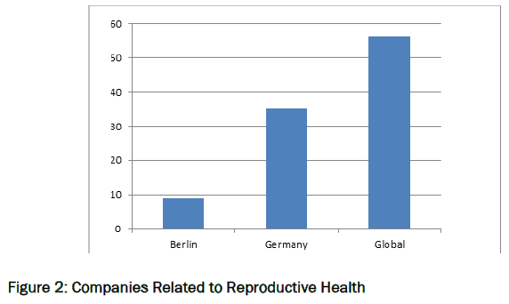 material-sciences-reproductive-health