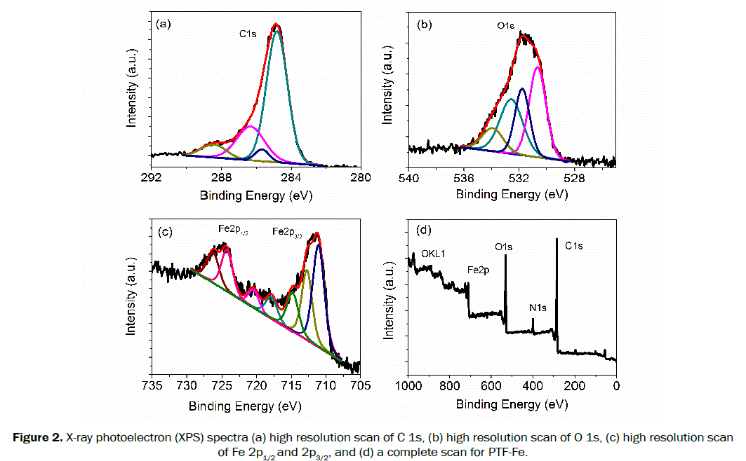 material-sciences-resolution