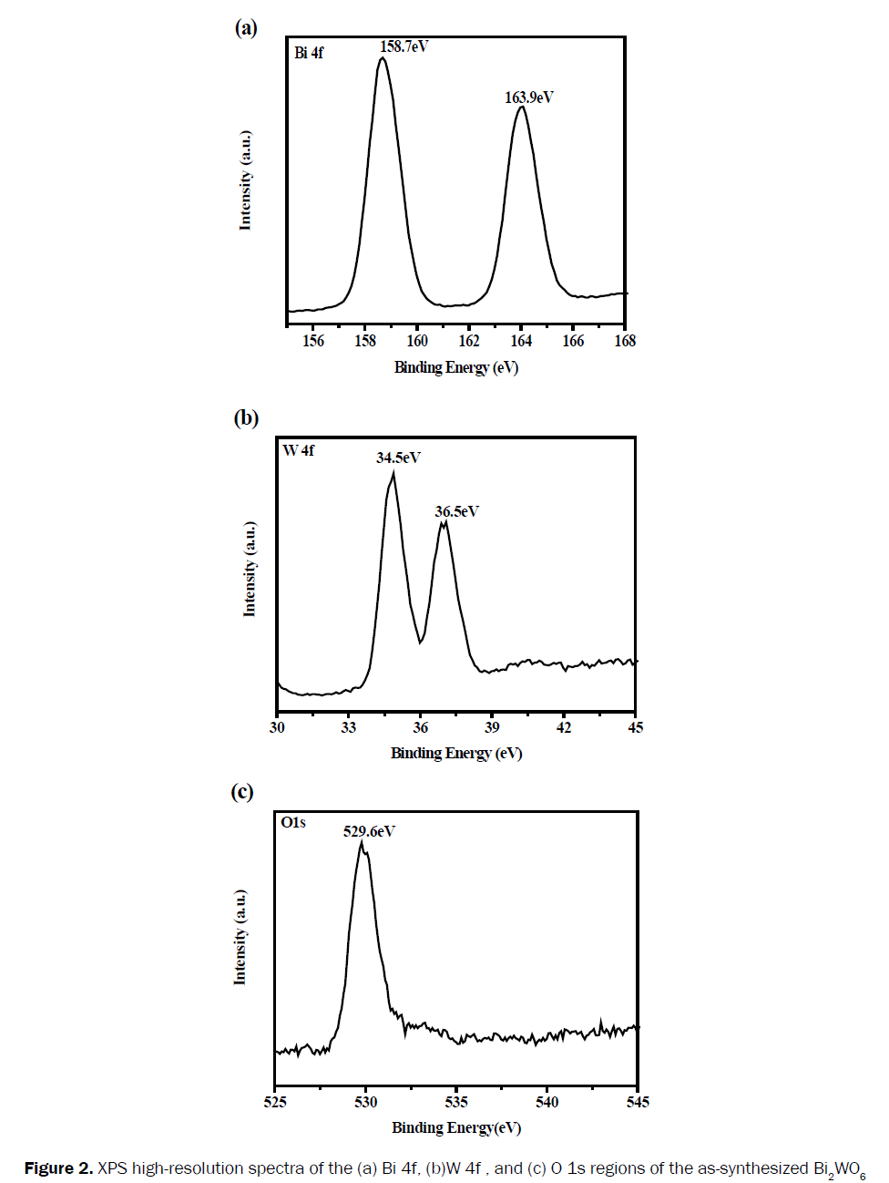 material-sciences-resolution-spectra-synthesized