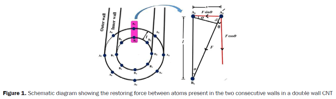 material-sciences-restoring-force-atoms