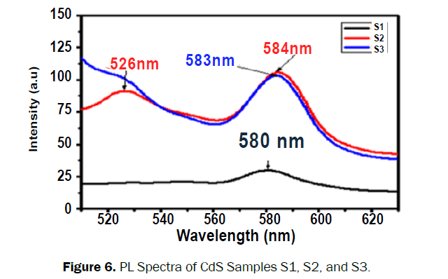 material-sciences-samples