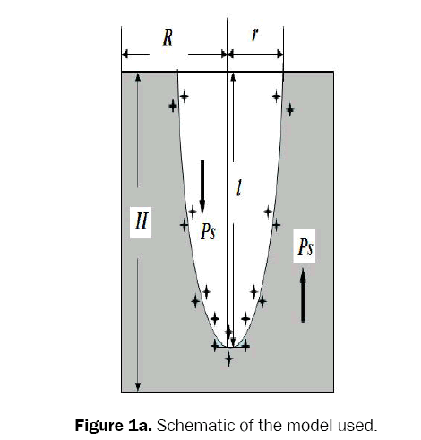 material-sciences-schematic