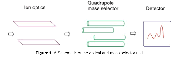 material-sciences-selector