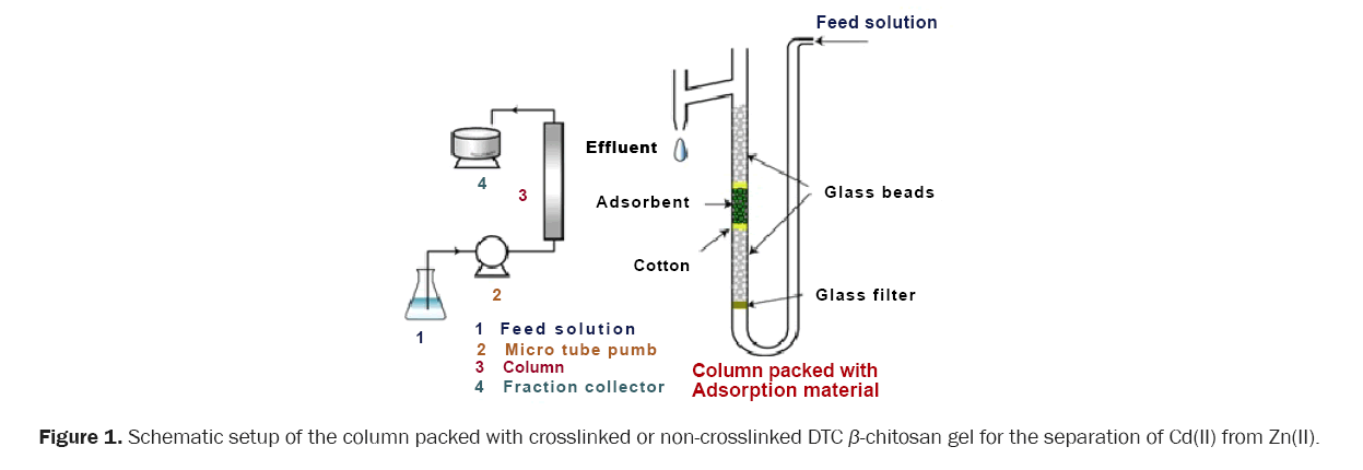 material-sciences-separation