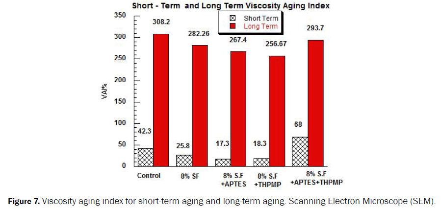 material-sciences-short-term