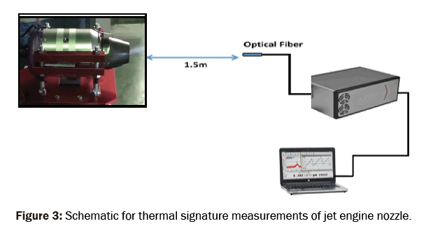 material-sciences-signature