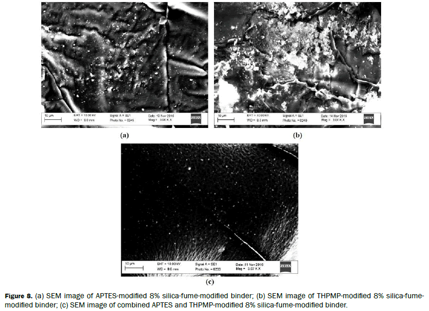 material-sciences-silica-fume