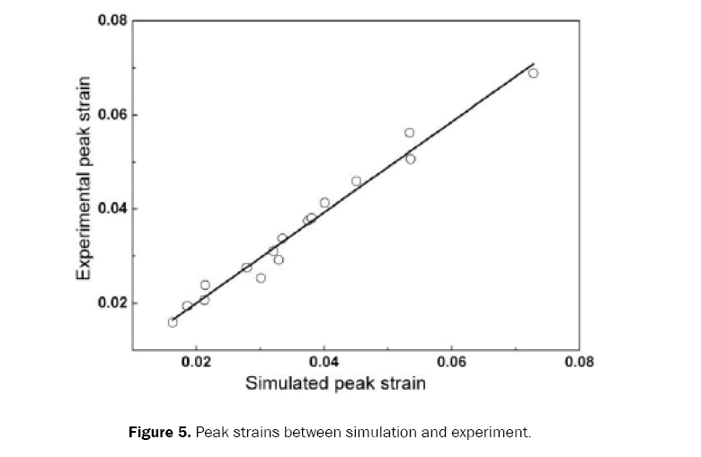 material-sciences-simulation-experiment