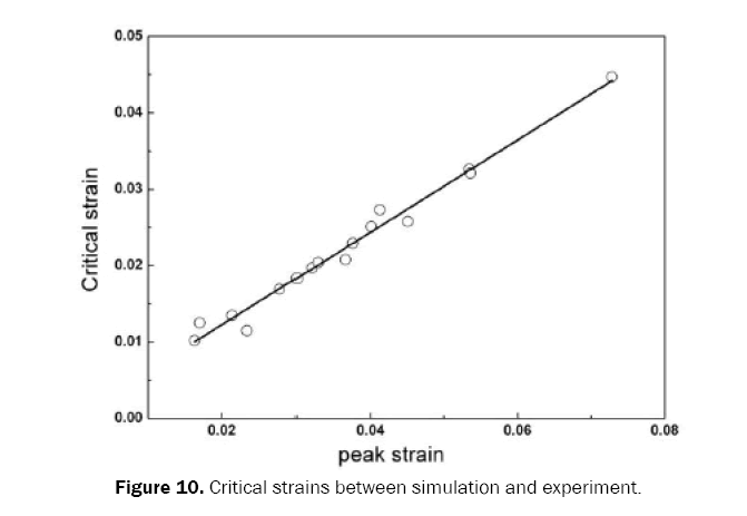 material-sciences-simulation-experiment