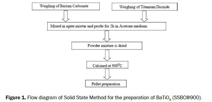 material-sciences-solid-state