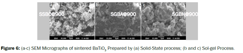 material-sciences-solid-state