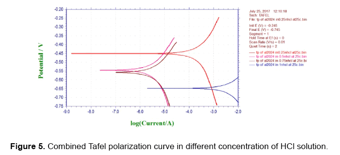 material-sciences-solution