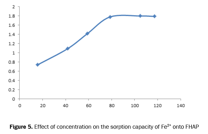 material-sciences-sorption