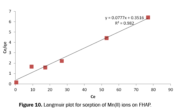 material-sciences-sorption