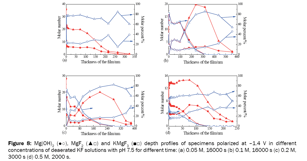 material-sciences-specimens-polarized